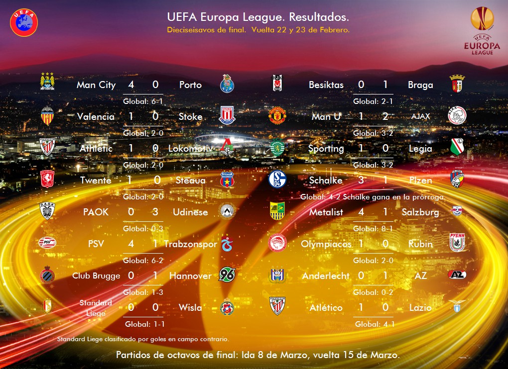 Уефа европа расписание. UEFA Europa Final. UEFA Europa League Results. UEFA Europa League 2010/11. UEFA Europa League Colors.